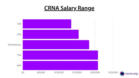 nurse anesthetist indeed|anesthetic nurse salary uk.